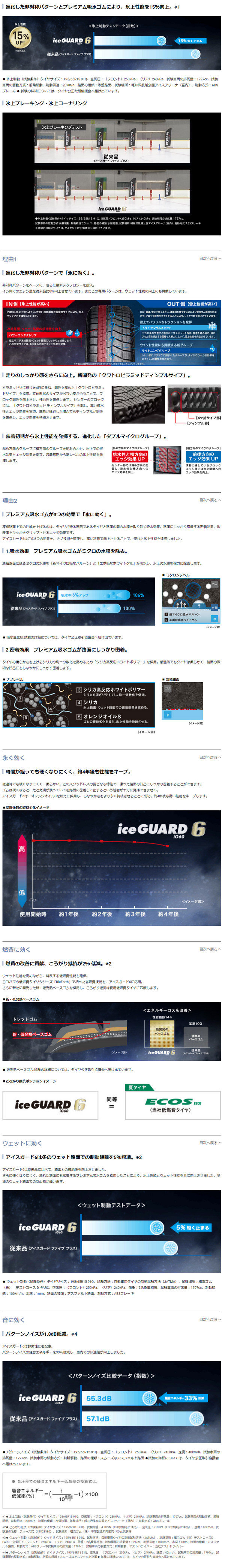 ヨコハマ iceGUARD 6 IG60 205/60R15 91Q 説明