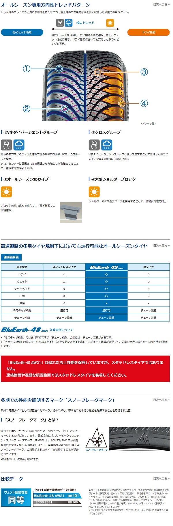 ヨコハマ BluEarth-4S AW21 215/60R17 100V XL 説明